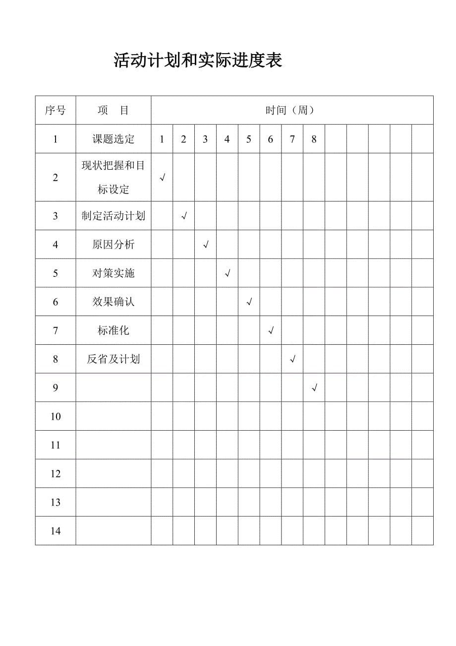 2020QC活动_第5页