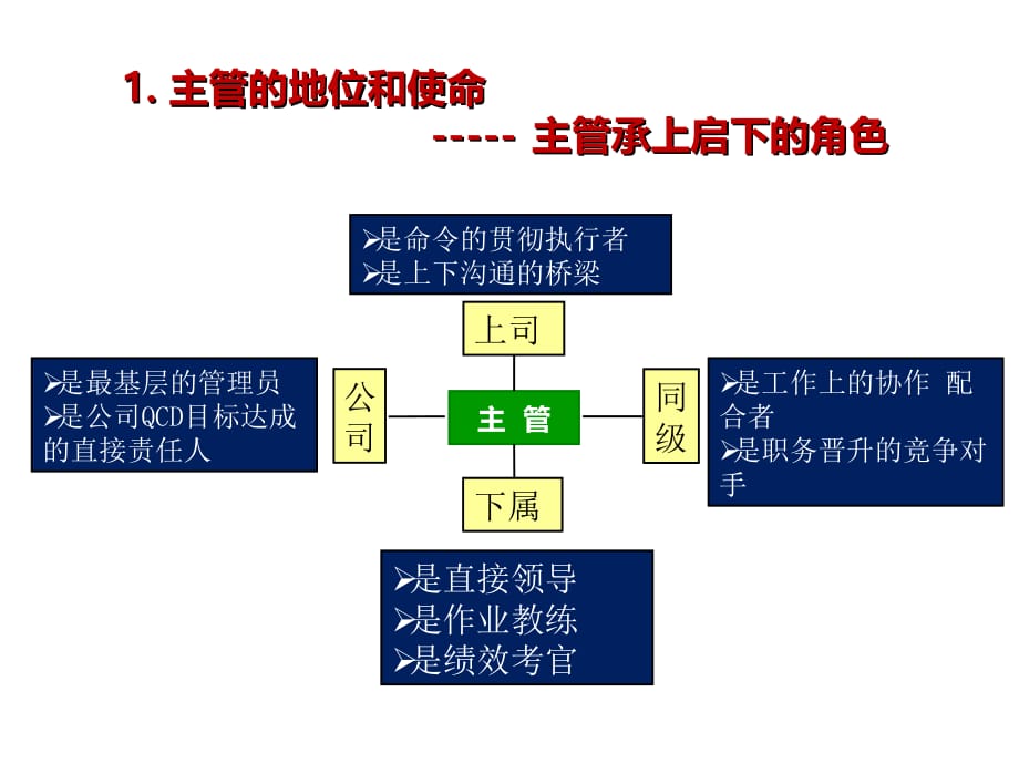 《精编》金牌主管及班组长实战能力训练_第5页