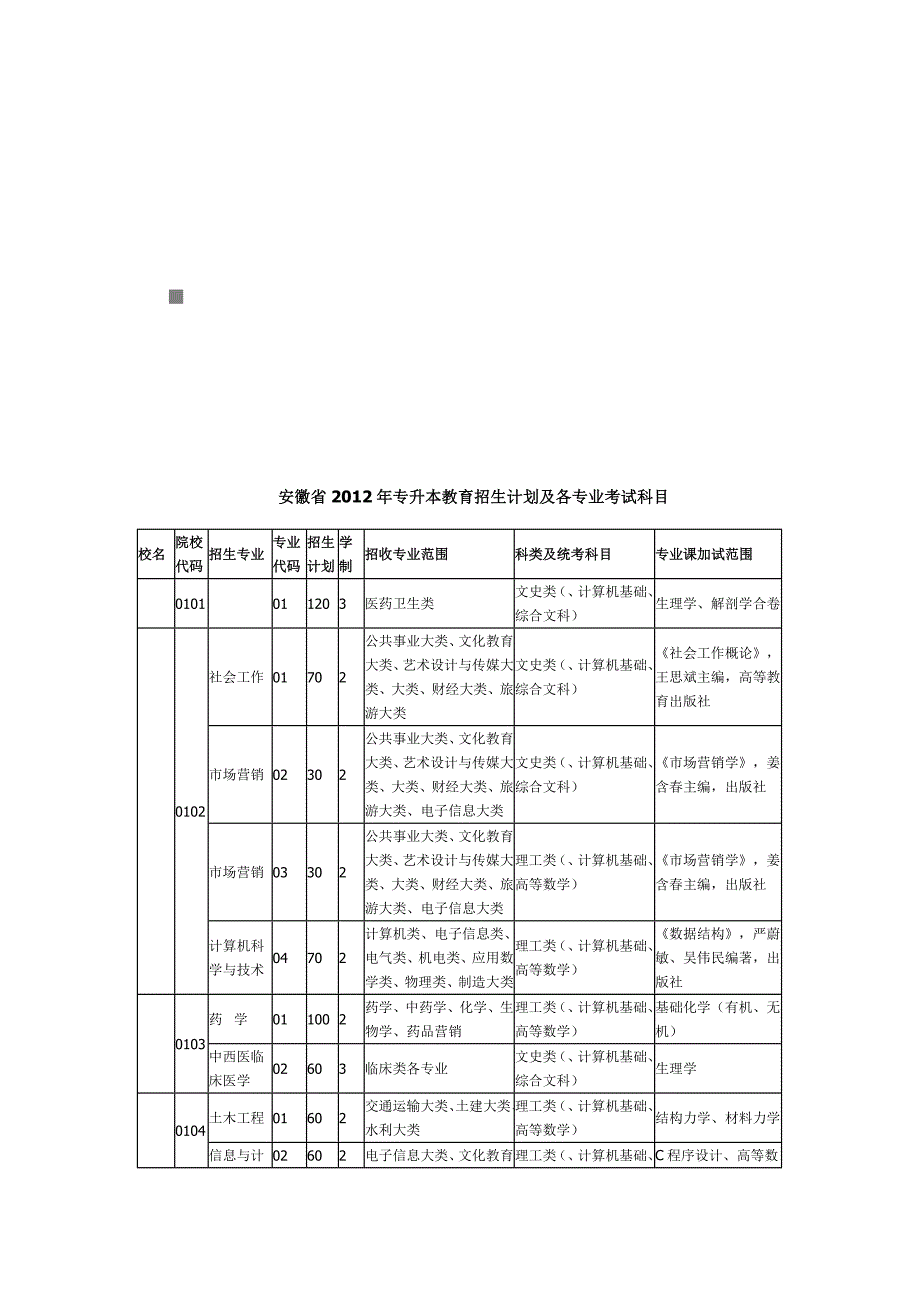 《精编》安徽省年度专升本教育招生计划及各专业考试科目_第1页