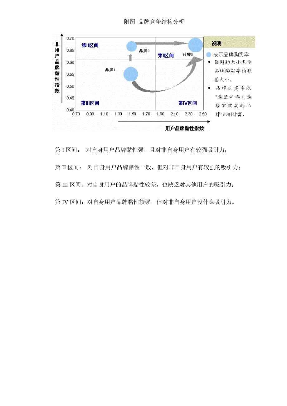 2020乳制品市场的案例研究doc11(1)_第5页