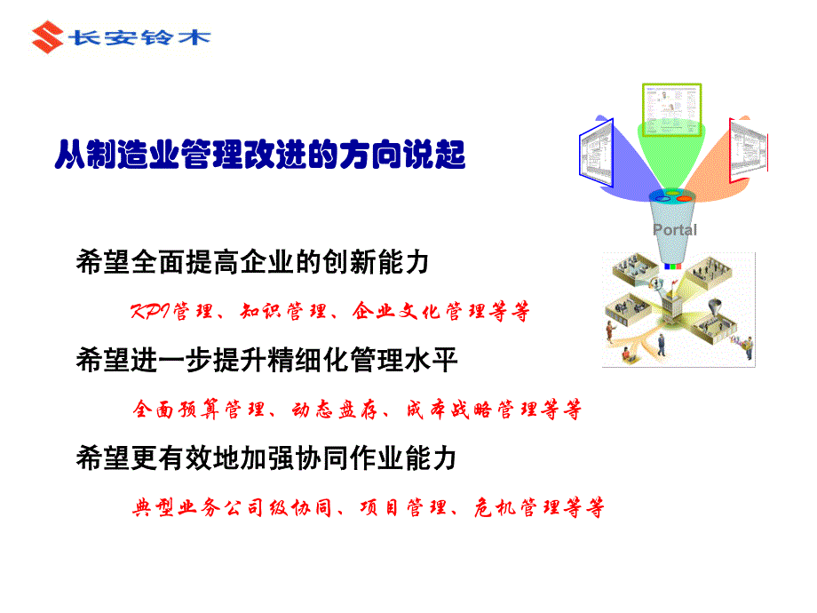 制造业系统整合瓶颈解析_第2页