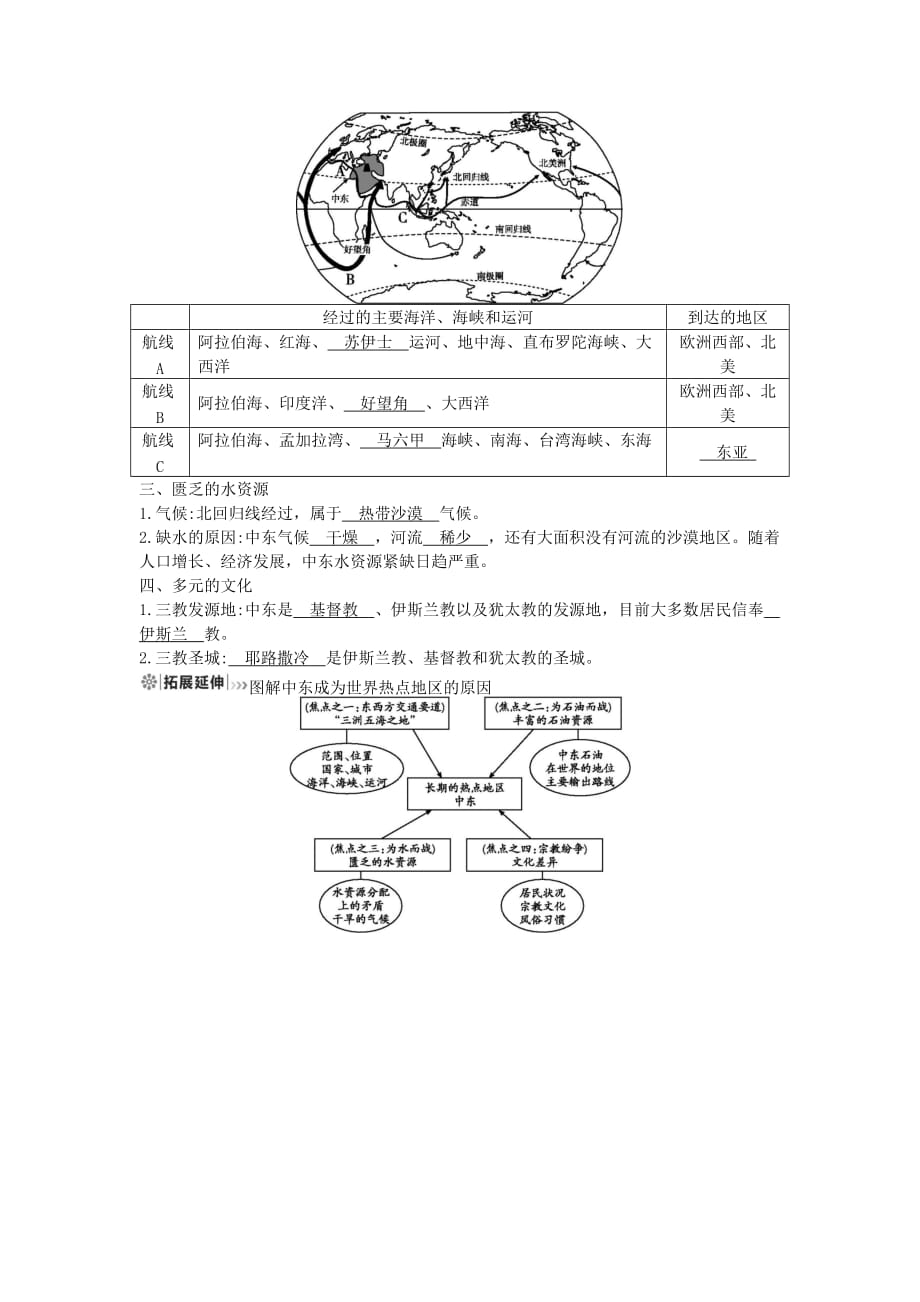 七年级地理下册 第八章 东半球其他的地区和国家 8.1 中东必备知识点 （新版）新人教版_第2页