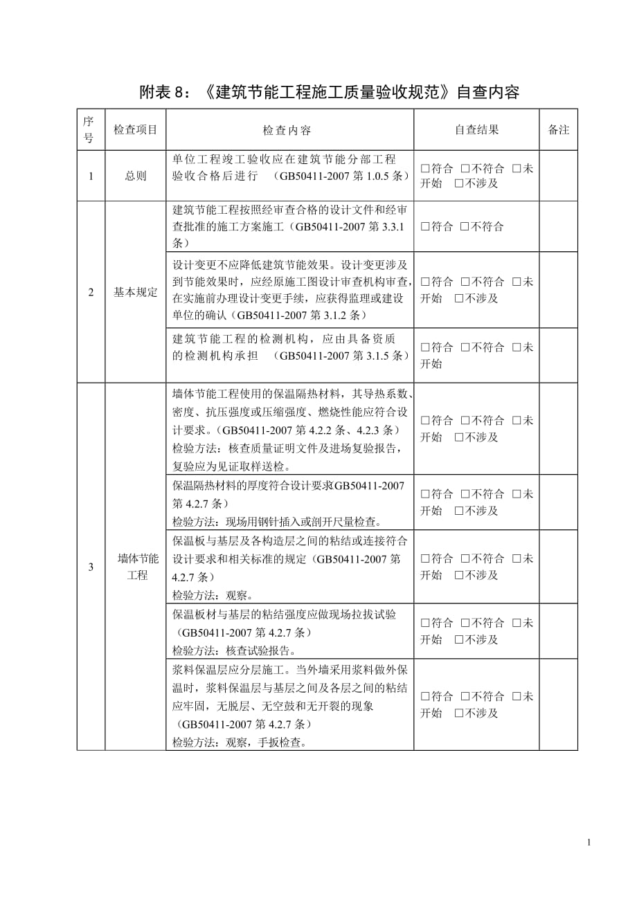 2020附表8《建筑节能工程施工质量验收规范》自查内容doc-《建筑节能工程_第1页