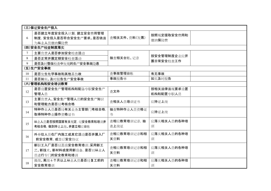 《精编》企业隐患排查治理检查记录表_第2页