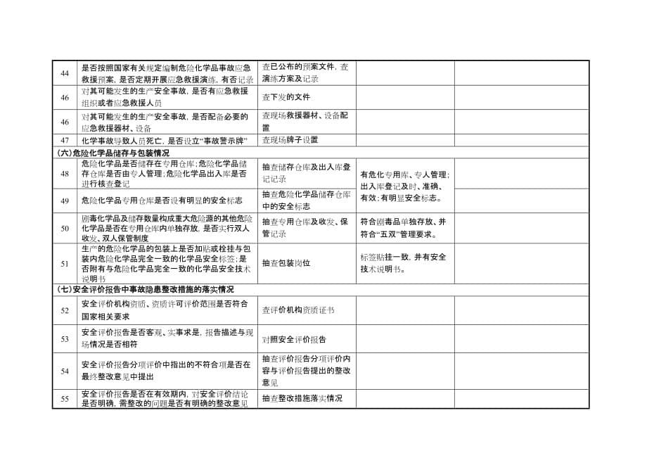 《精编》企业隐患排查治理检查记录表_第5页