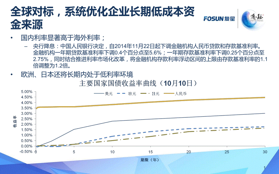 复星的新常态实践_第2页