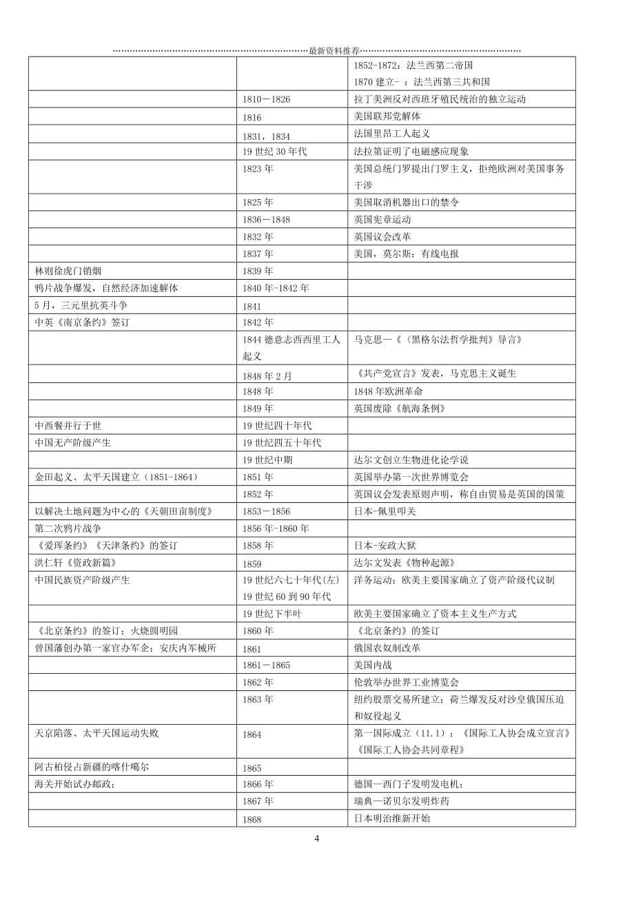 高中历史中外时间表精编版_第4页