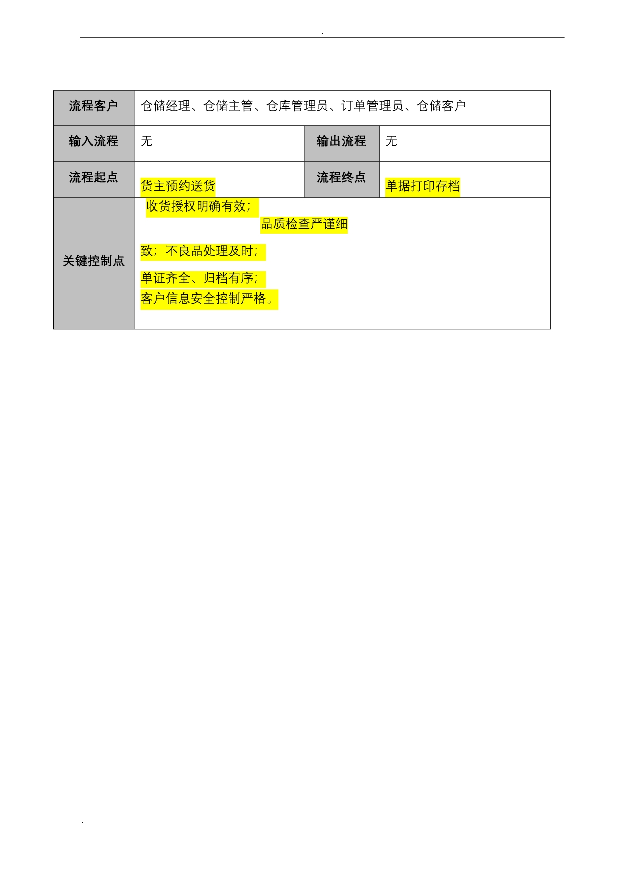 仓库配送仓库入库操作流程_第4页