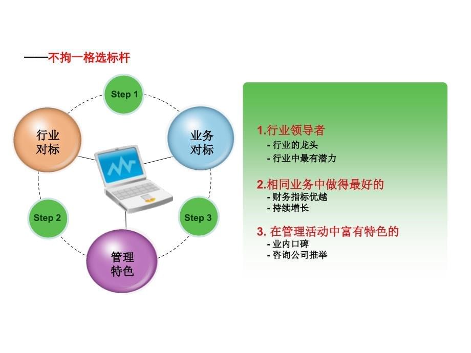 《精编》商业地产标杆企业案例研究_第5页