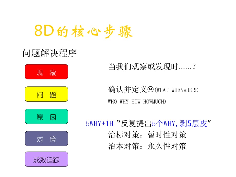 《精编》8D&ampamp;QC手法应用技术实务_第5页