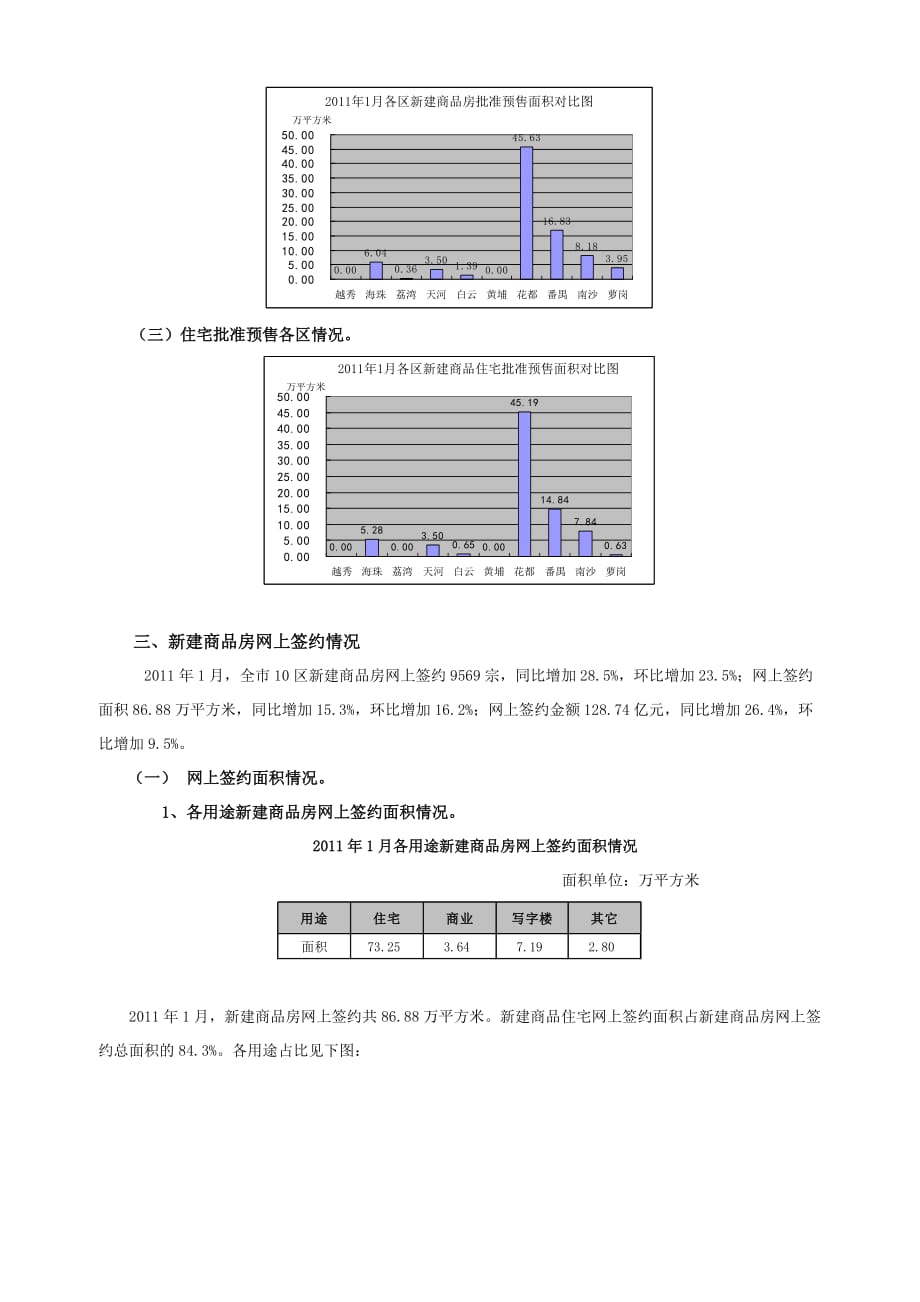 《精编》广州市某区房地产市场运行情况通报_第2页