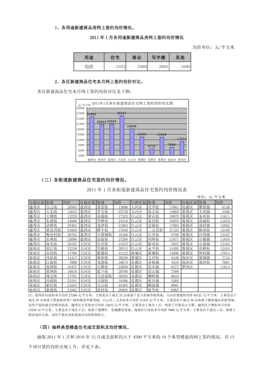 《精编》广州市某区房地产市场运行情况通报_第4页