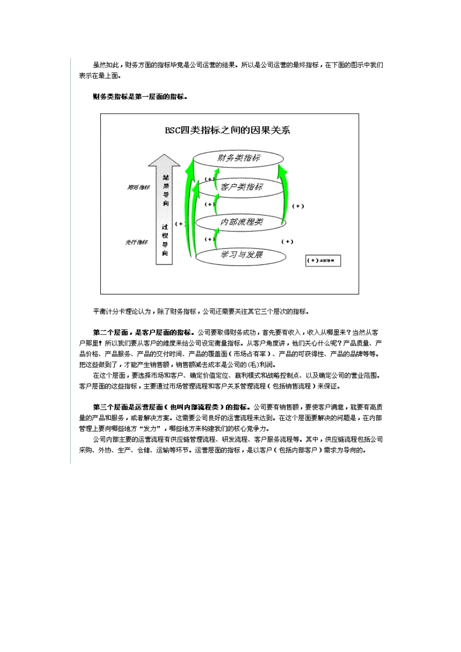 《精编》BSC和KRA方法在确定公司级KPI中的应用_第2页