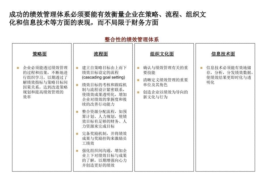 《精编》KPI绩效考核管理_第5页