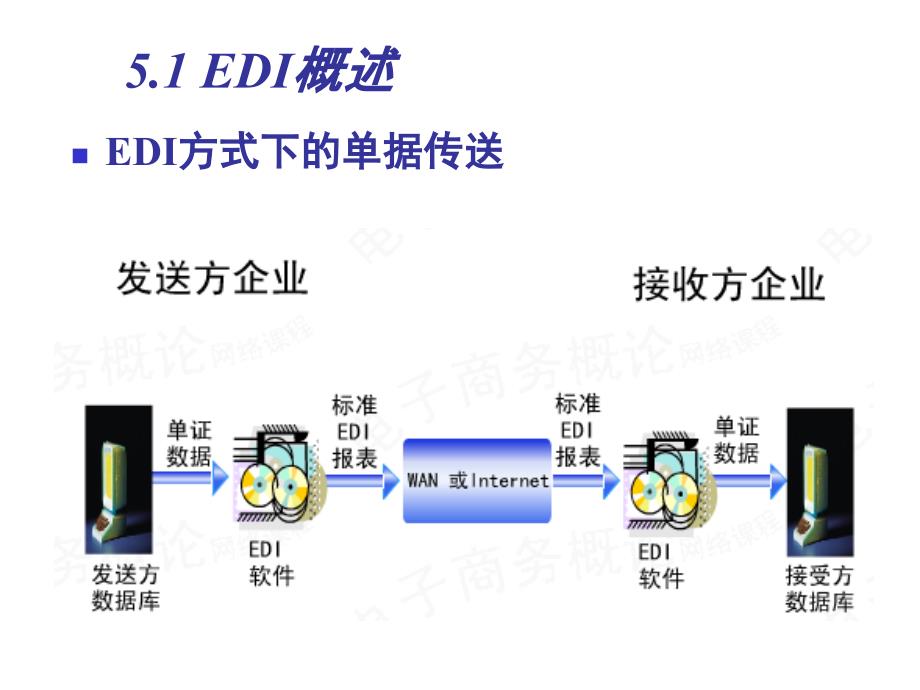 《精编》EDI组成、工作原理与标准_第4页