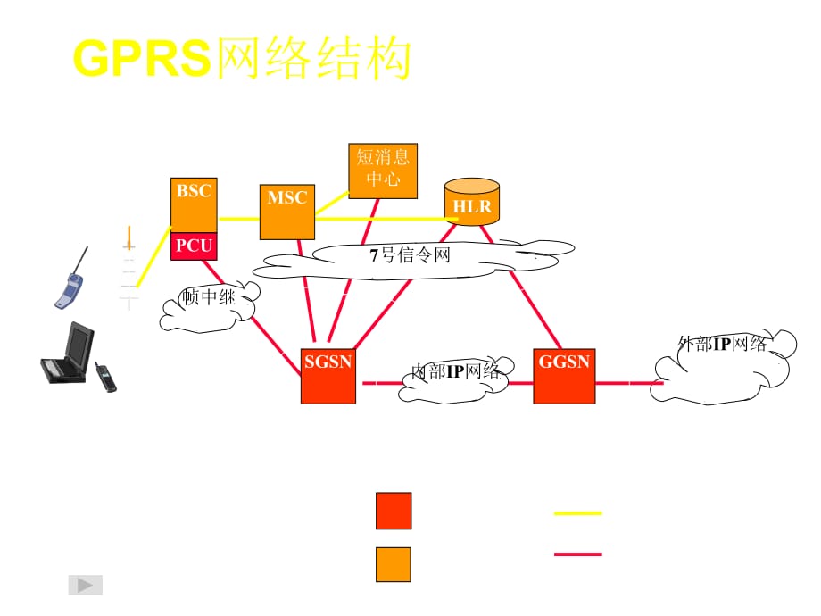 《精编》中国移动的GPRS业务简介_第3页