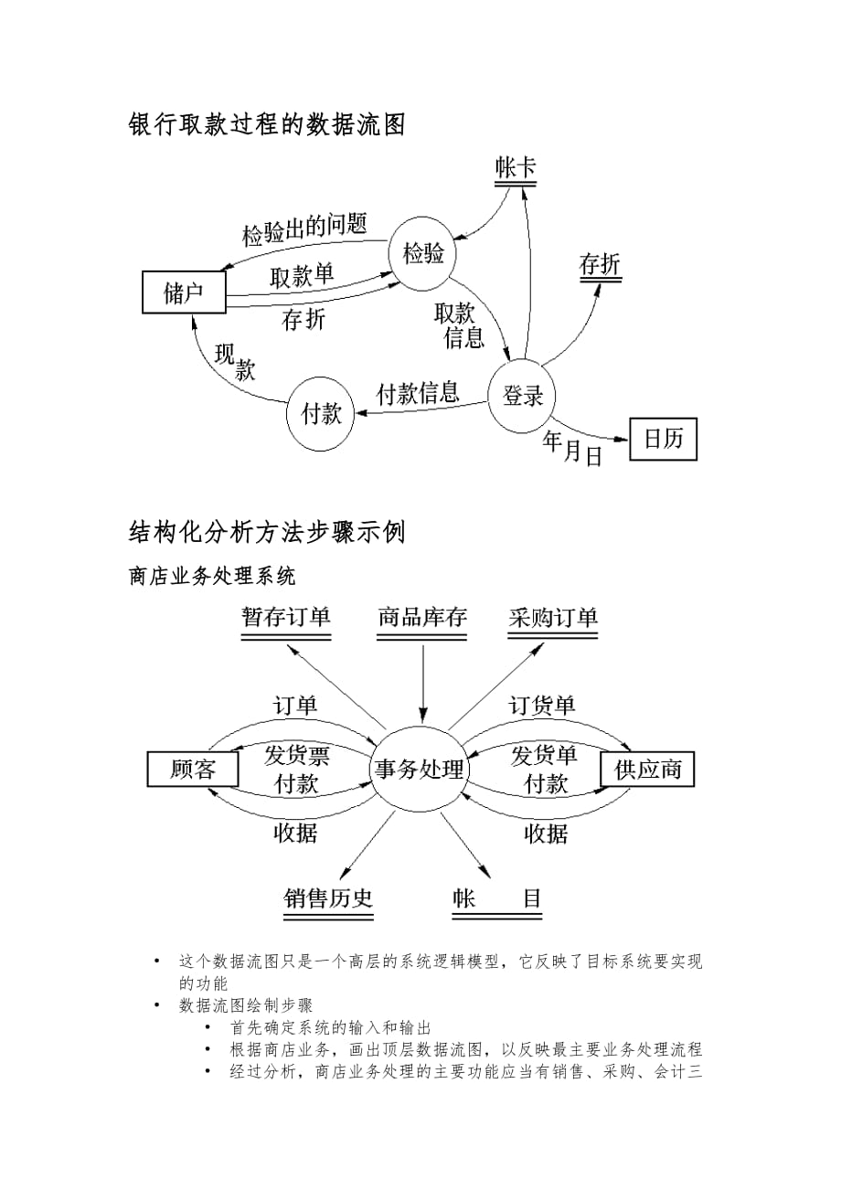 软件工程图题整理_第1页