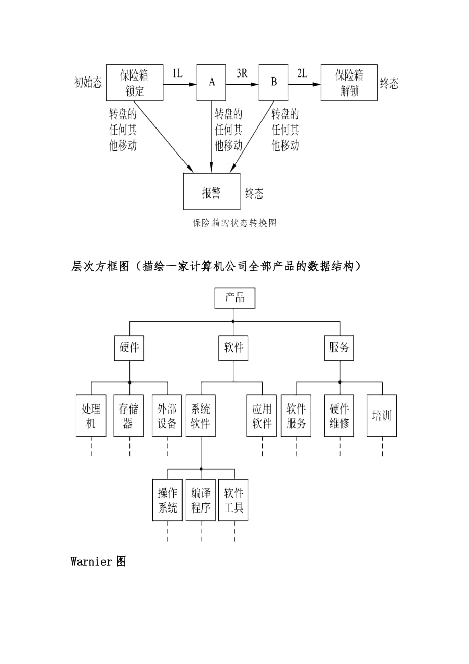 软件工程图题整理_第4页