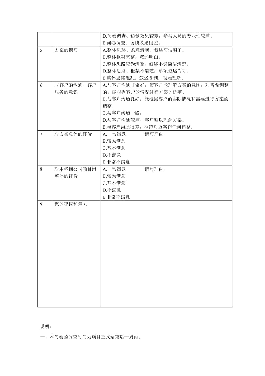 《精编》咨询客户的调查问卷_第2页