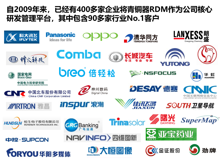 《精编》IPD、CMMI、Scrum 一体化研发管理解决方案_第4页