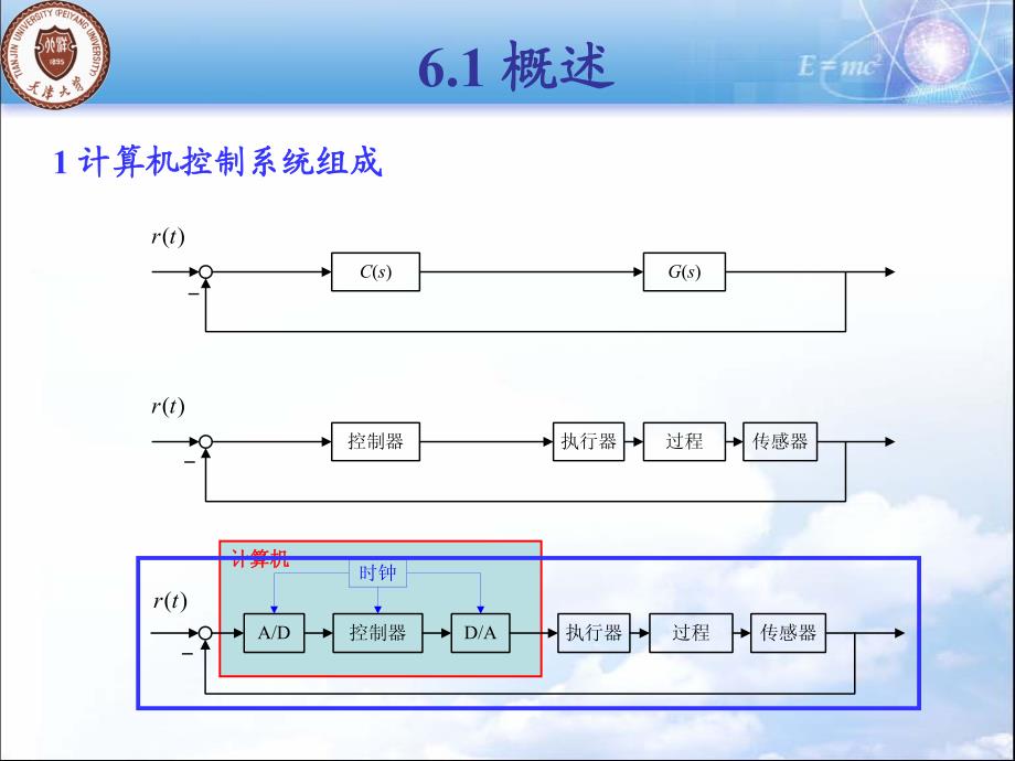 天津大学计算机控制系统――第6.1课 (理解)计算机控制系统理论基础―采样与保持_第4页