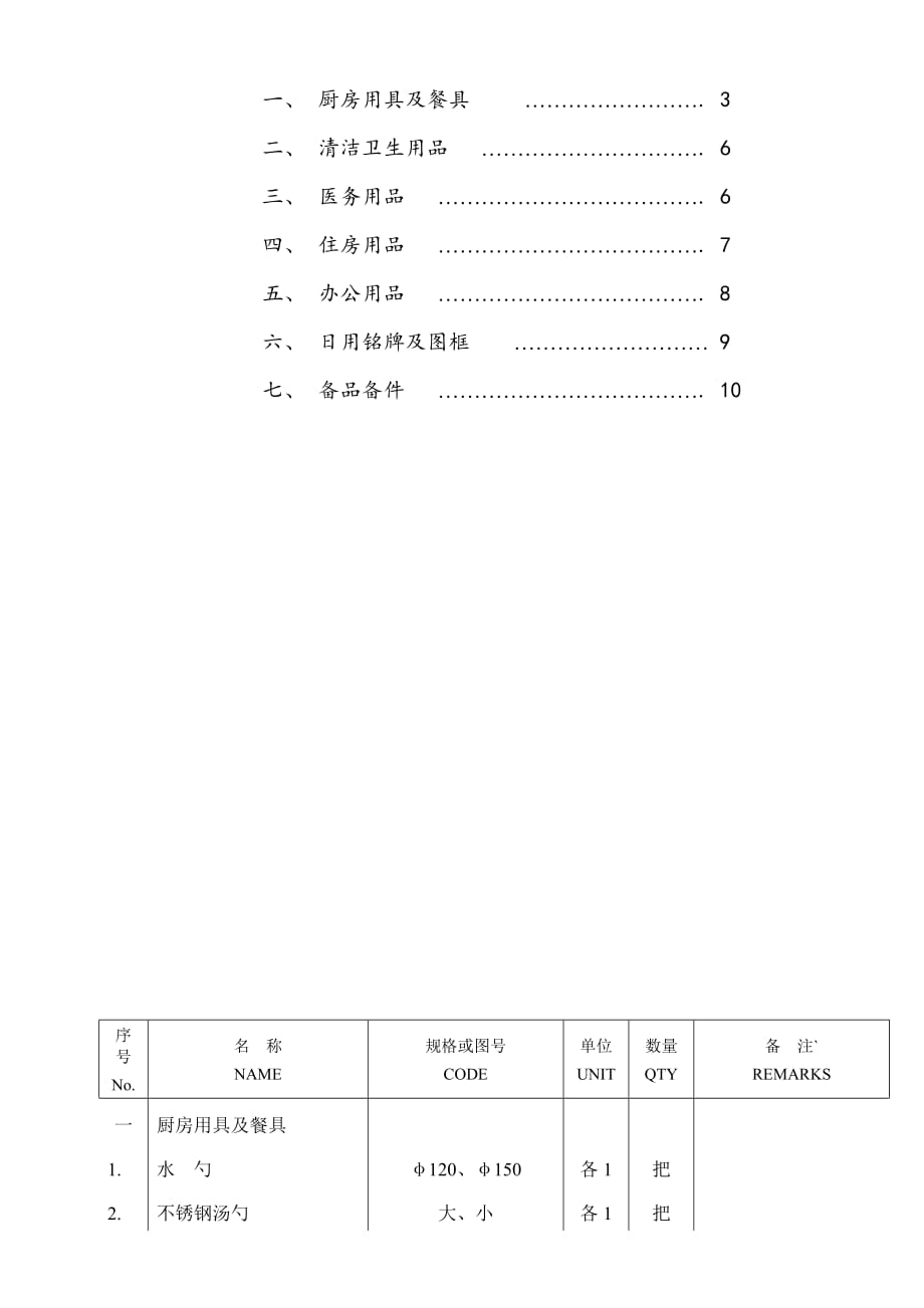 《精编》舱室供应品备品明细表汇编_第2页