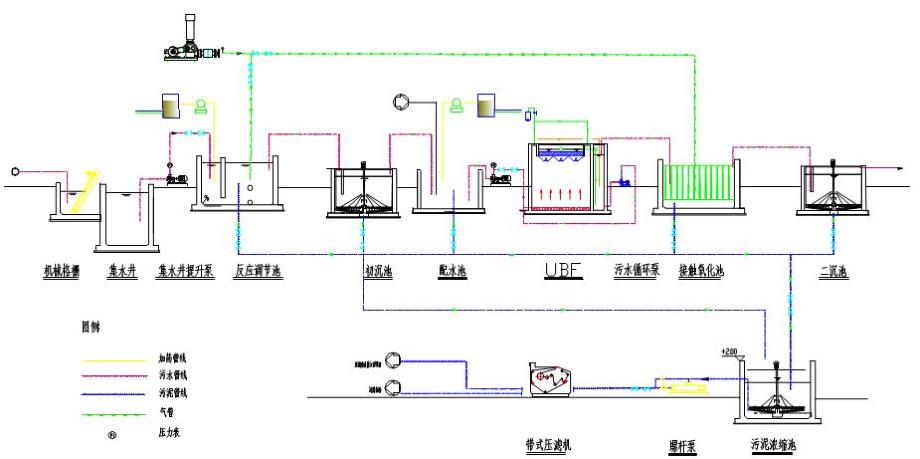 各种废水处理工艺流程图_第3页