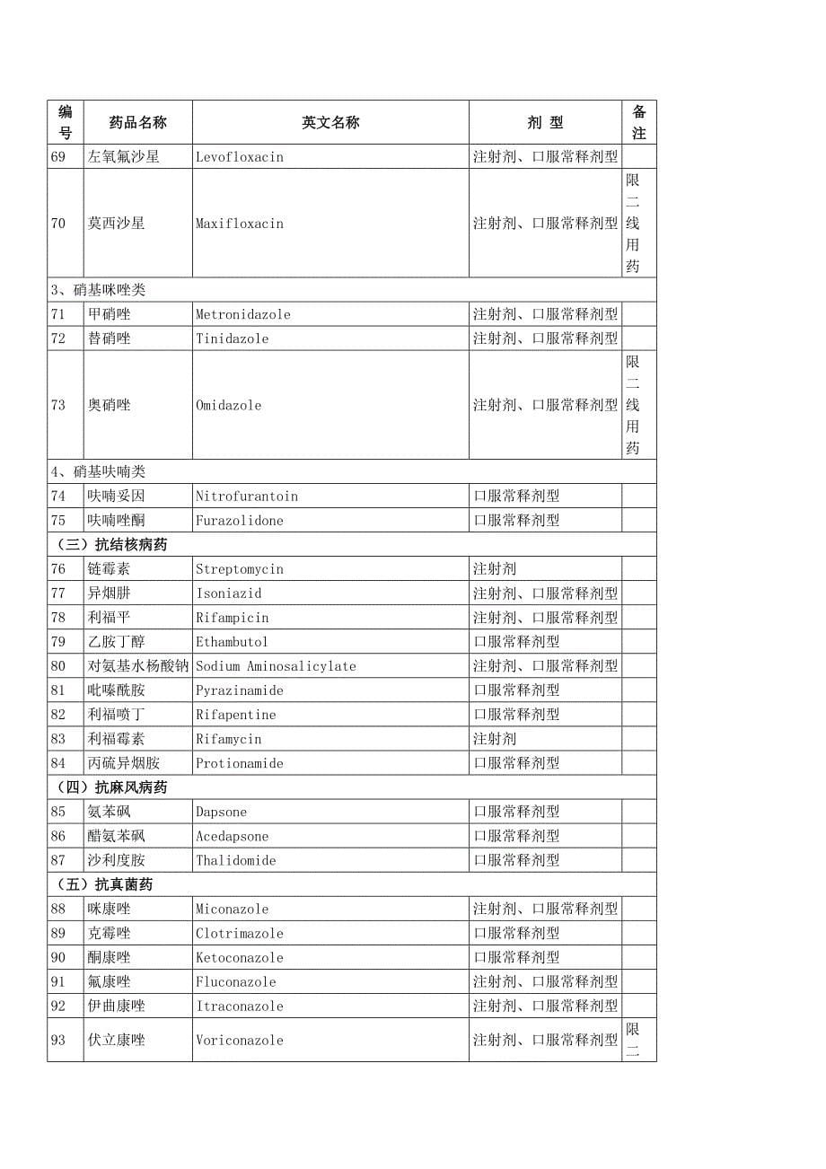 《精编》农村合作医疗报销药物目录_第5页