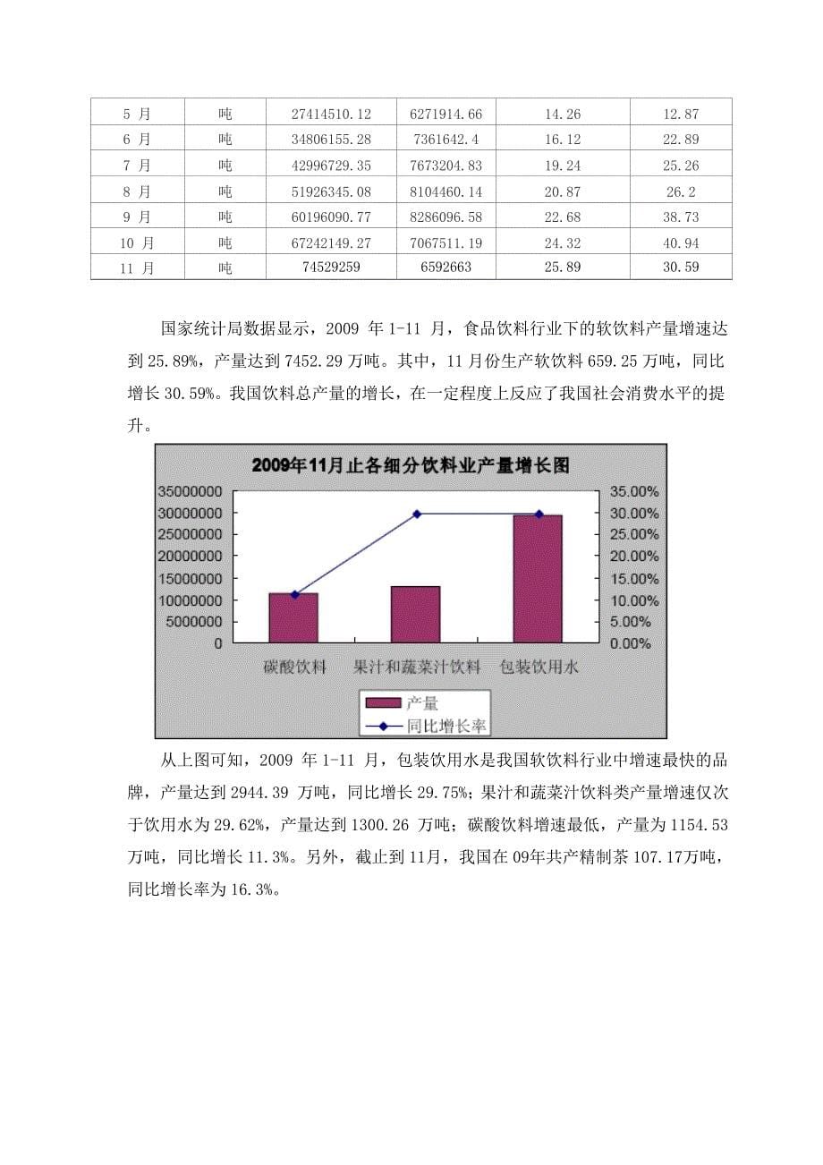 《精编》我国饮料行业发展环境分析_第5页