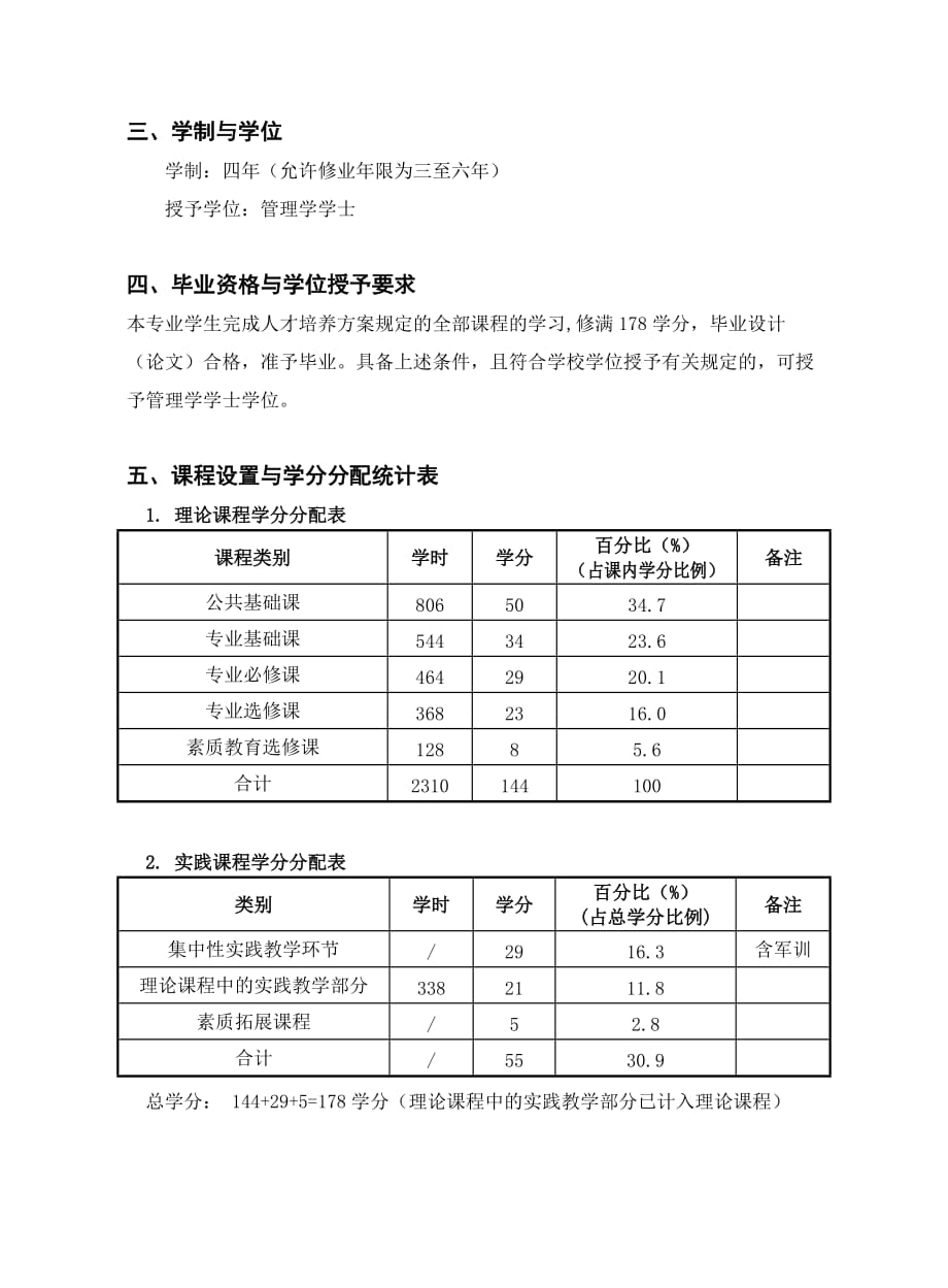 人才培养方案制定模板_第2页