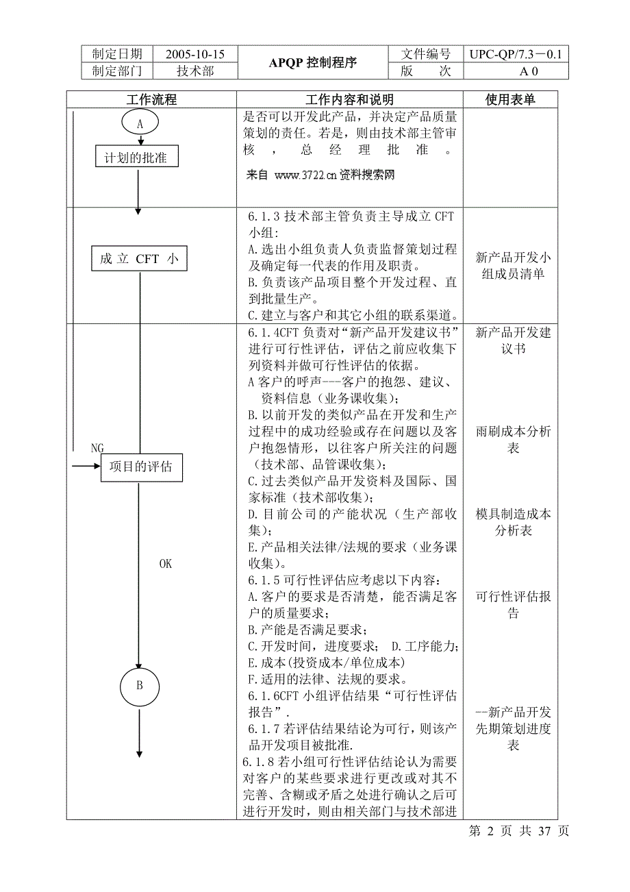 2020质量管理XX汽配有限公司ISO体系二阶文件APQP控制程序（DOC38页）_第2页