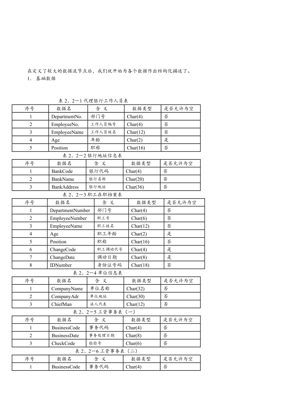 《精编》可行性分析与需求分析立项报告书_第4页