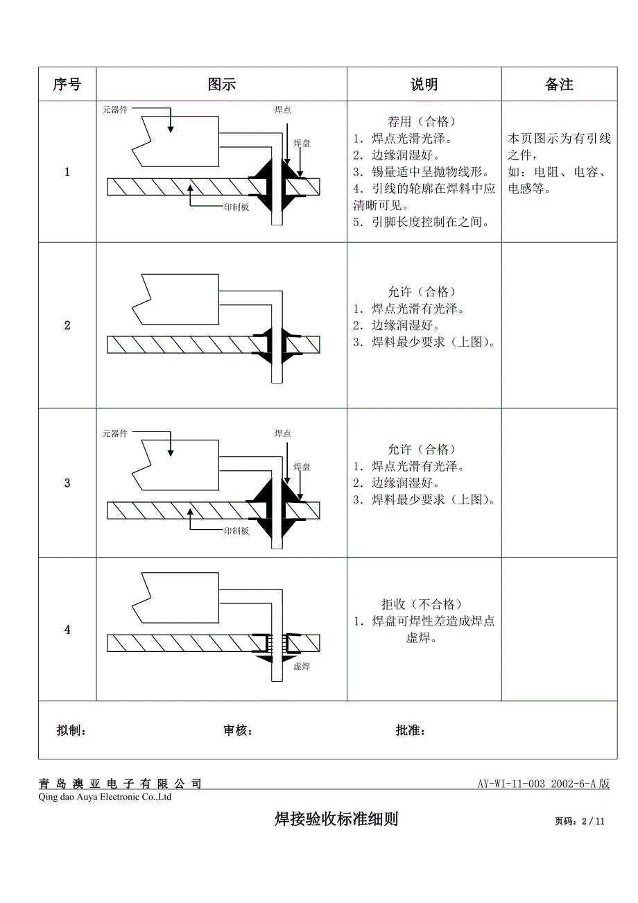 《精编》生产工艺标准之焊接验收标准细则_第4页