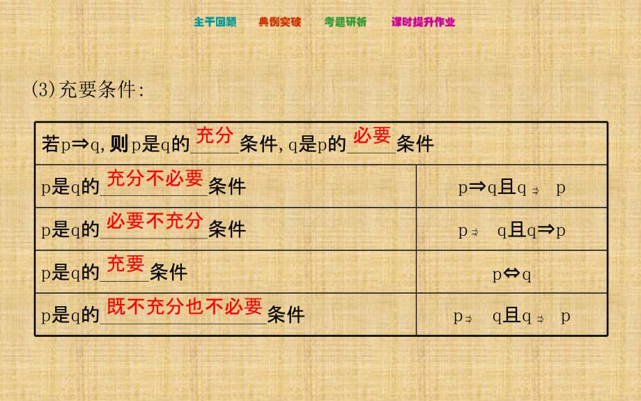 高三文科数学总复习：1.2命题及其关系、充分条件与必要条件精编版_第5页