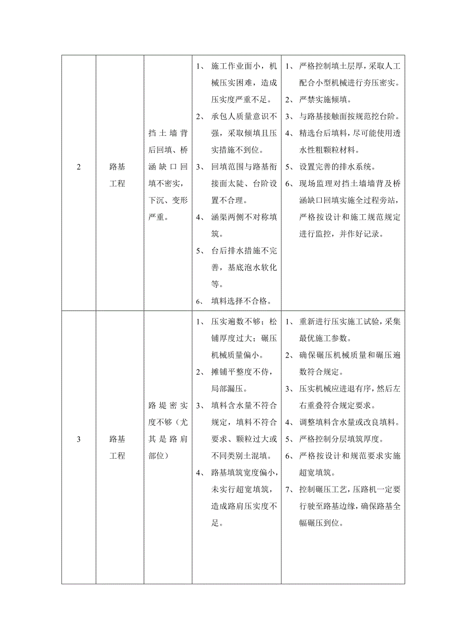 2020铁路工程常见质量通病防治手册_secret_第4页