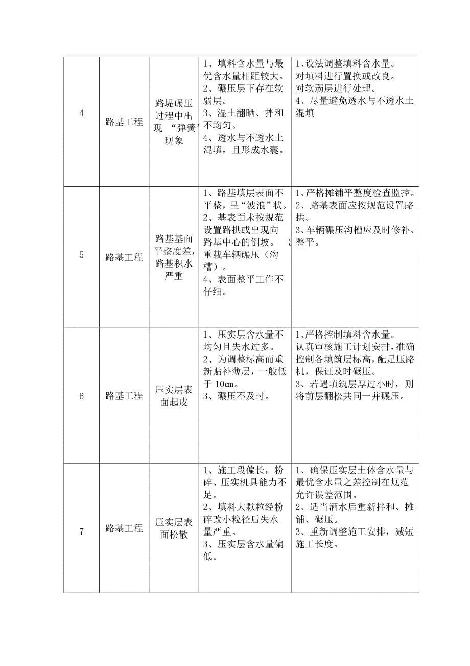 2020铁路工程常见质量通病防治手册_secret_第5页