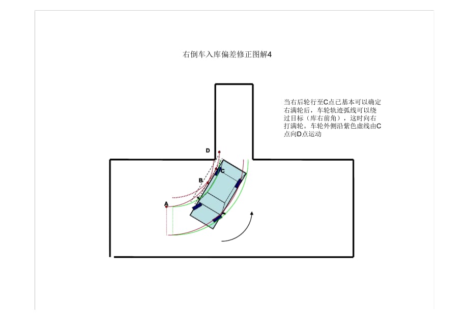 驾考科目二倒车入库-出现偏差快速修正法【很有用】._第4页