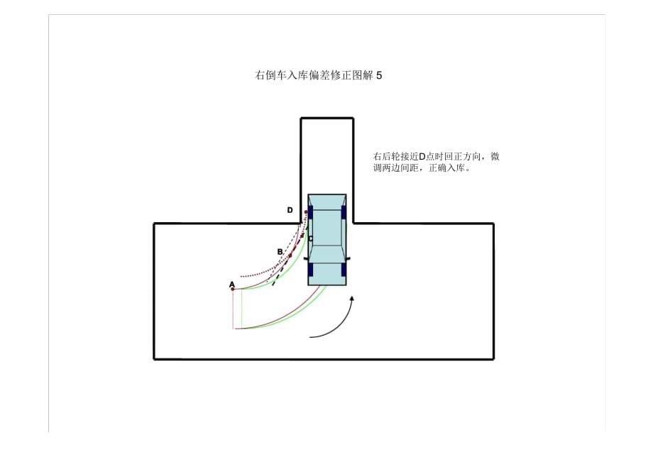 驾考科目二倒车入库-出现偏差快速修正法【很有用】._第5页