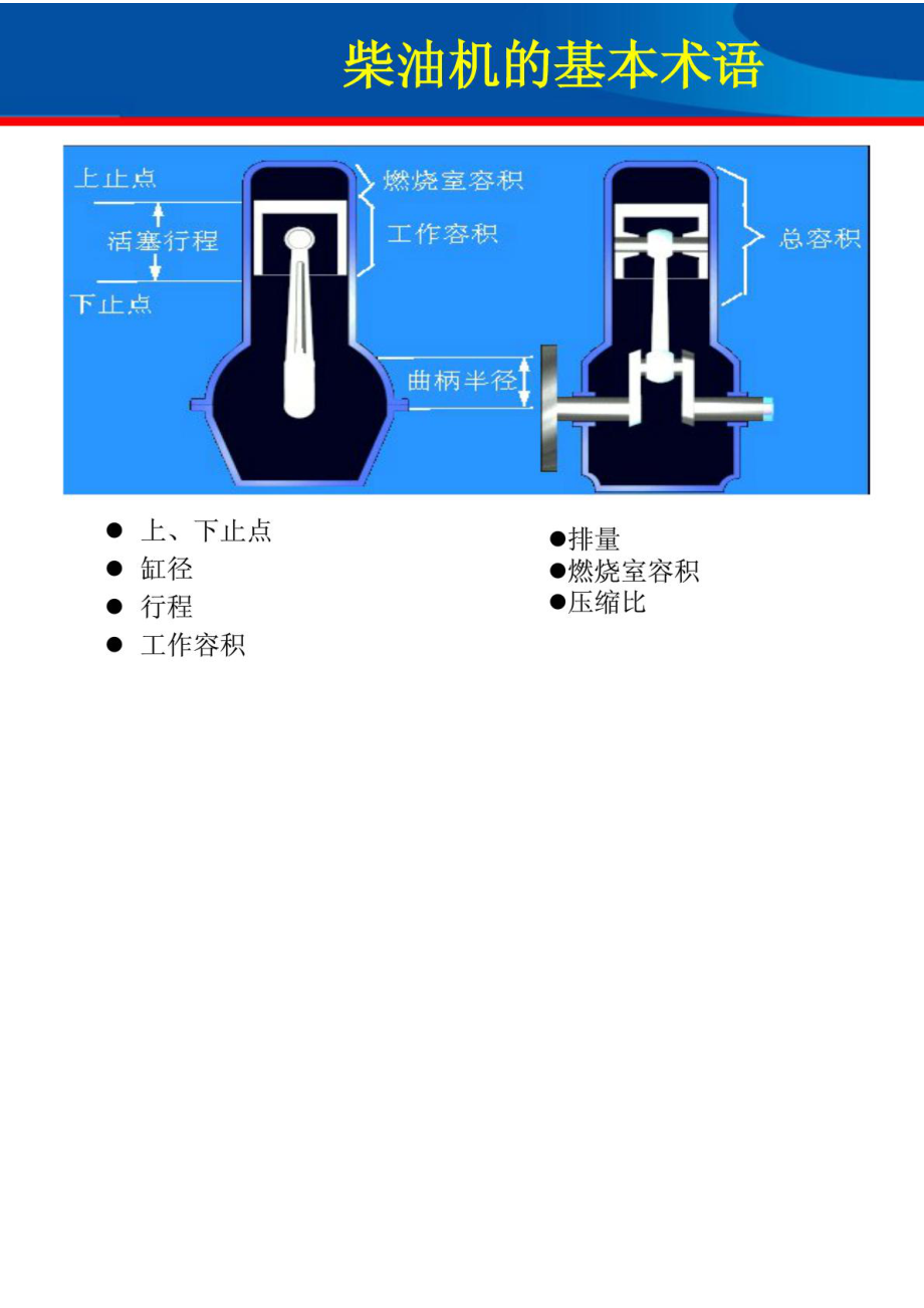 柴油发动机结构原理简介_第4页