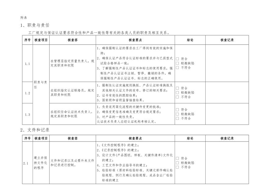 电视3C工厂审查内部审查样表_第1页