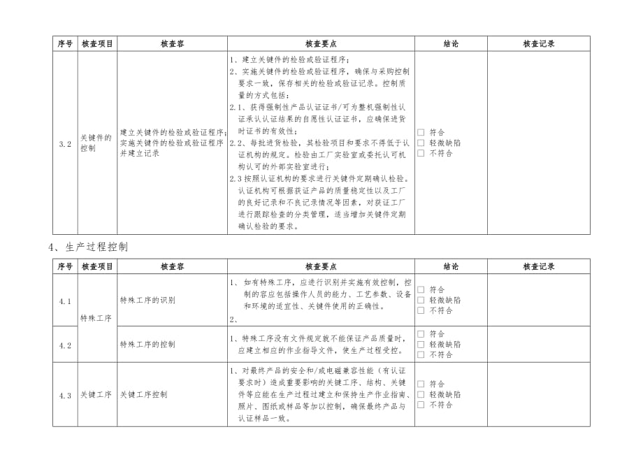 电视3C工厂审查内部审查样表_第3页