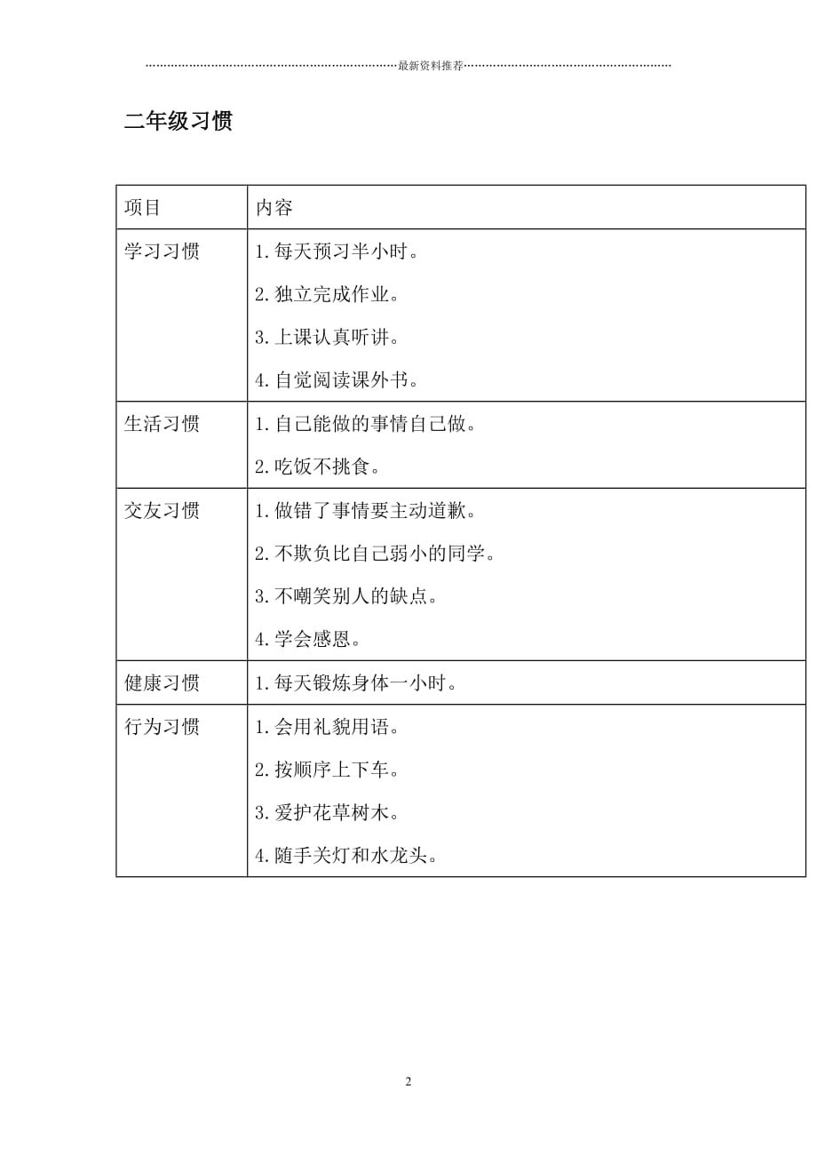 1-6年级孩子习惯养成一览表精编版_第2页