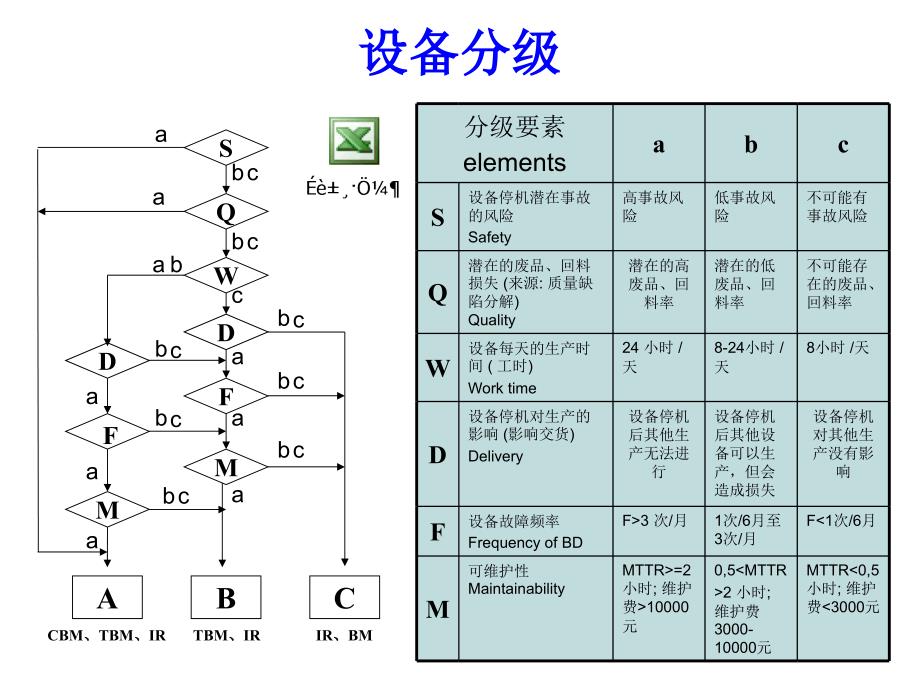 《精编》设备维护管理策略简述_第4页