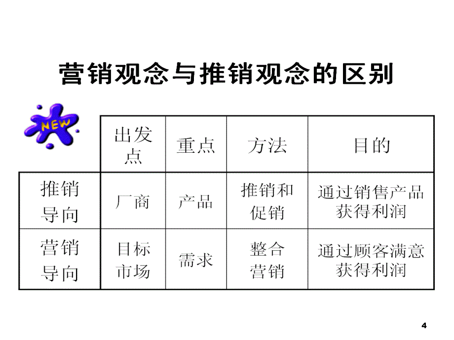 《精编》客服与营销实战技巧传授_第4页