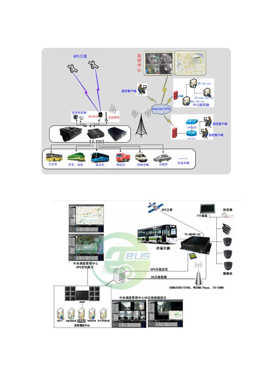 智能公交3G无线视频监控系统解决方案_第4页