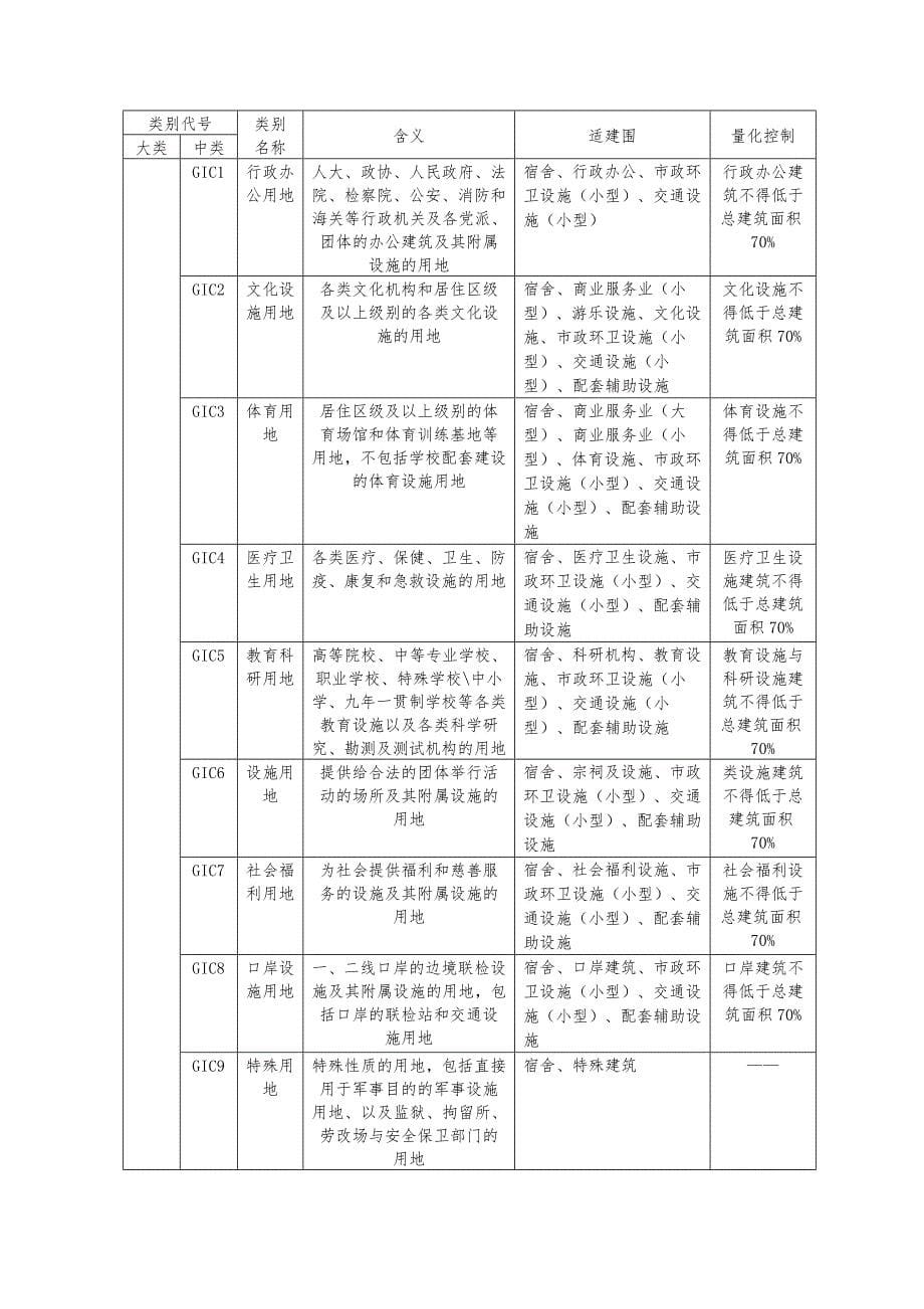 深圳市城市规划标准与准则某条文_第5页