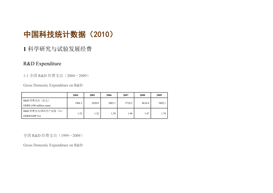 《精编》我国科技统计数据_第1页