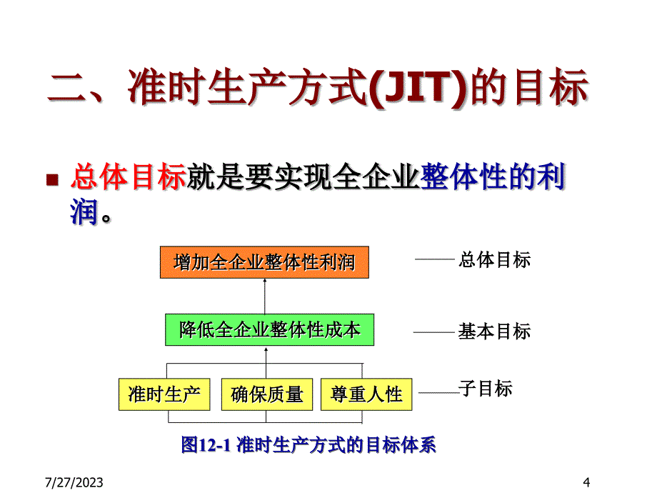 《精编》JIT看板管理及精益生产模式_第4页