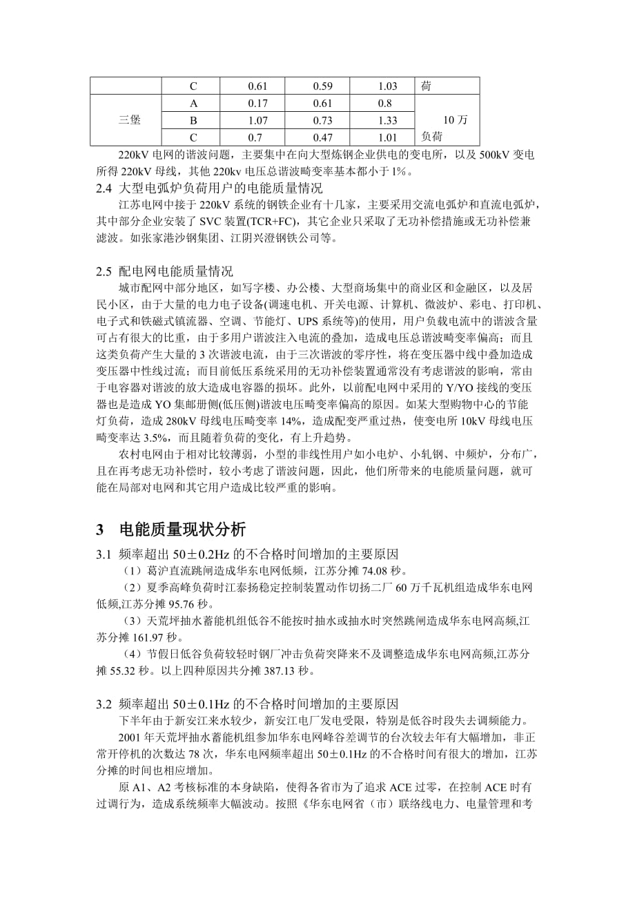 2020江苏电网电能质量分析与改进对策_第3页