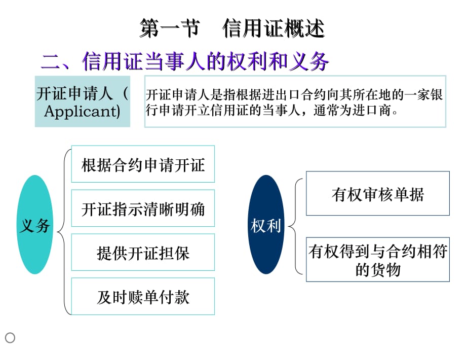 《精编》信用证业务办理与风险防范教程_第3页